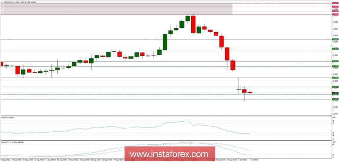 Trading plan for 01/10/2018