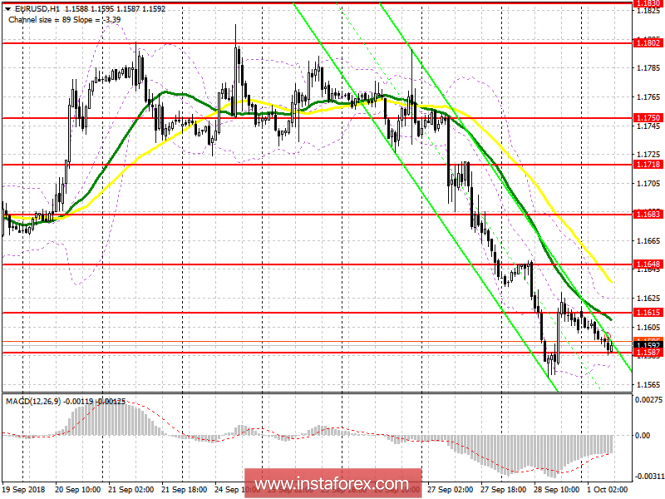 EUR / USD: plan for the European session on October 1. Euro sellers need a break, but there is still strength
