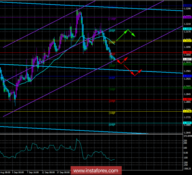 GBP / USD. 1st of October. The trading system "Regression channels". Theresa May is trying to reassure everyone