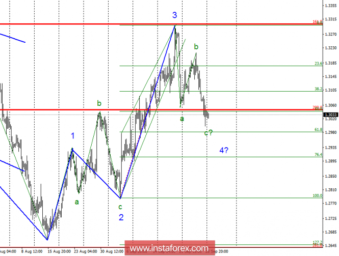 Wave analysis of GBP / USD for October 1. Wave 4 takes on a classic look.
