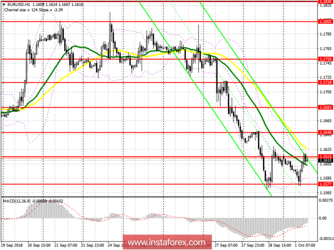 EUR / USD: plan for the US session on October 1. Correction is necessary for further fall.