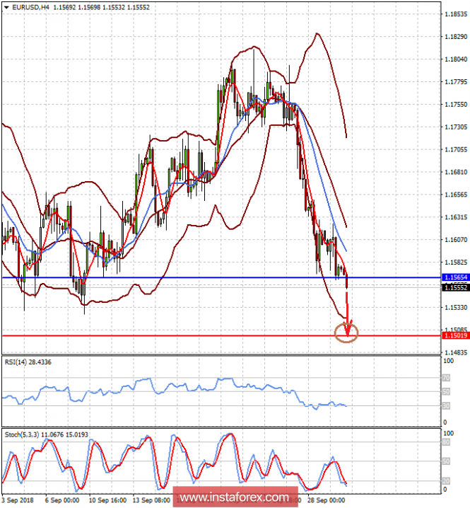 US-Canada treaty gives markets optimism