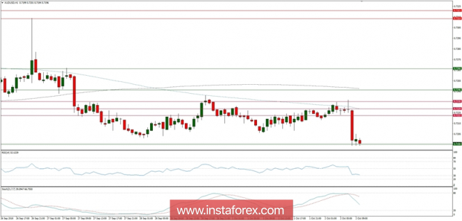 Trading plan for 02/10/2018