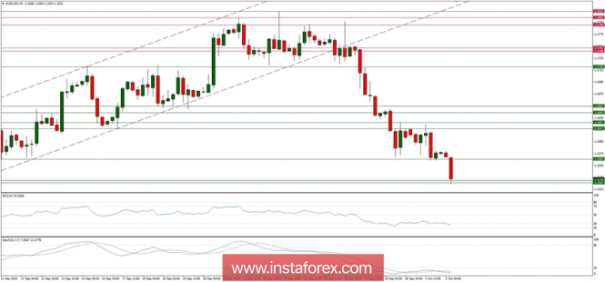 Global macro overview for 02/10/2018