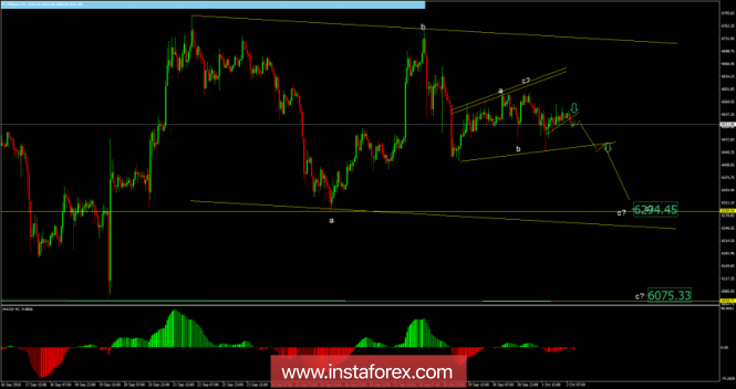 Bitcoin analysis for October 02, 2018