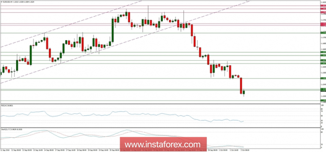 Global macro overview for 02/10/2018