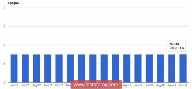 GBP and AUD: in the pound, there is a test of large levels of support. RBA leaves policy unchanged