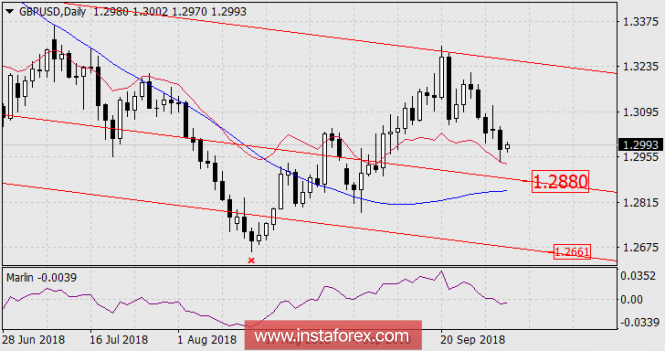 Forecast for GBP / USD pair on October 3, 2018