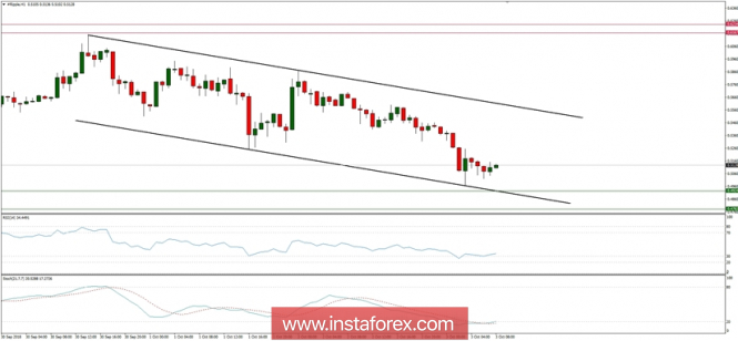 Ripple analysis for 03/10/2018