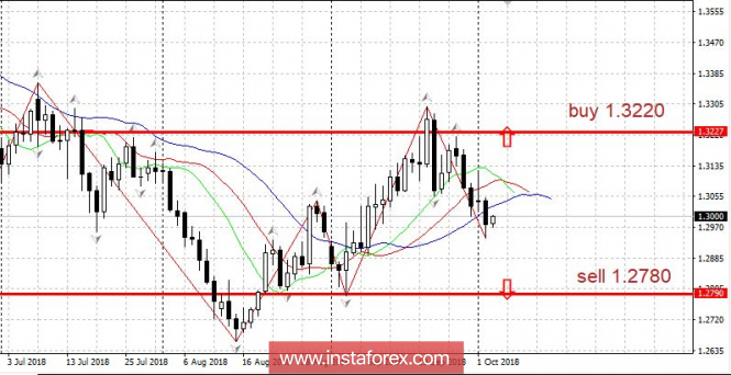 Trading Plan 03.10.2018