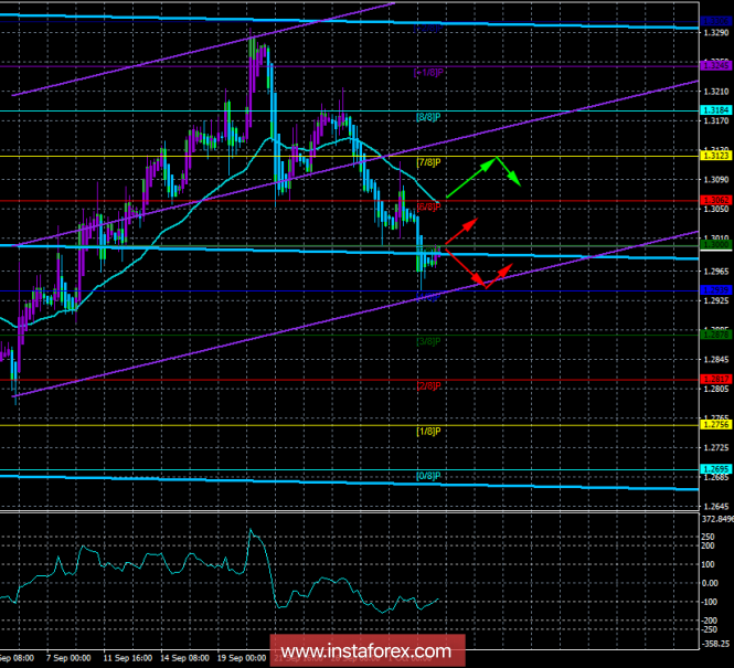 GBP / USD. October 3. The trading system "Regression channels". Boris Johnson criticized Theresa May's plan again