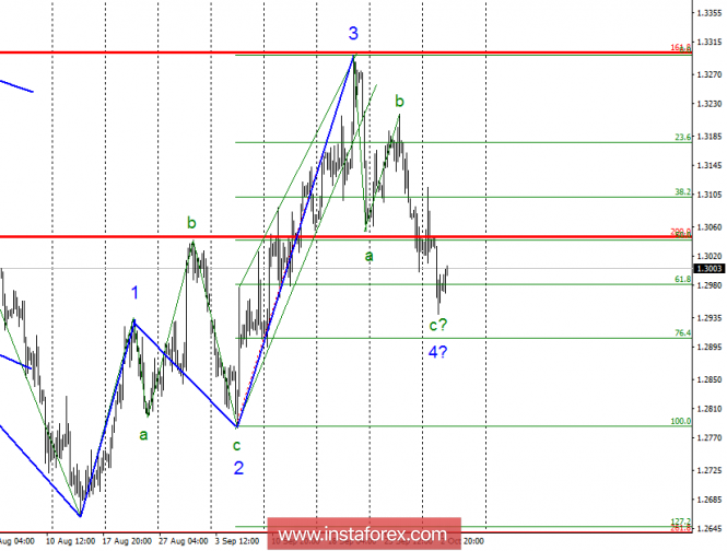 Wave analysis of GBP / USD for October 3. News background pulls the pound down