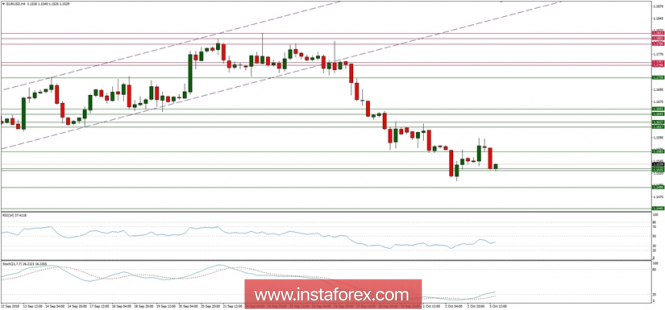 Global macro overview for 03/10/2018