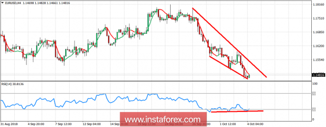 Technical analysis of EUR/USD for October 4, 2018