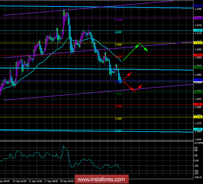 GBP / USD. The 4th of October. The trading system "Regression Channels". May's new performance lowers the pound again