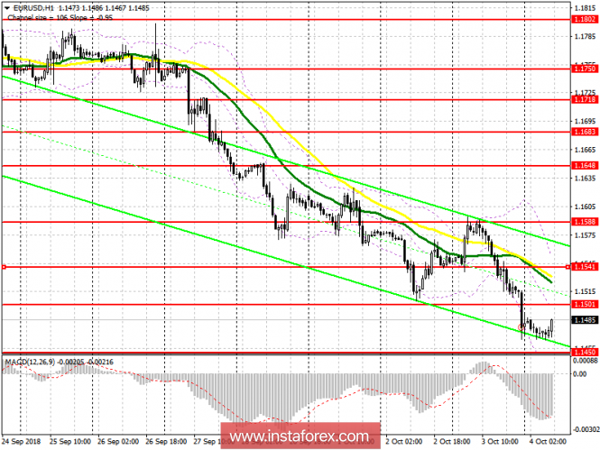 EUR / USD: plan for the European session on October 4. The level of neutral interest rates in the United States is still