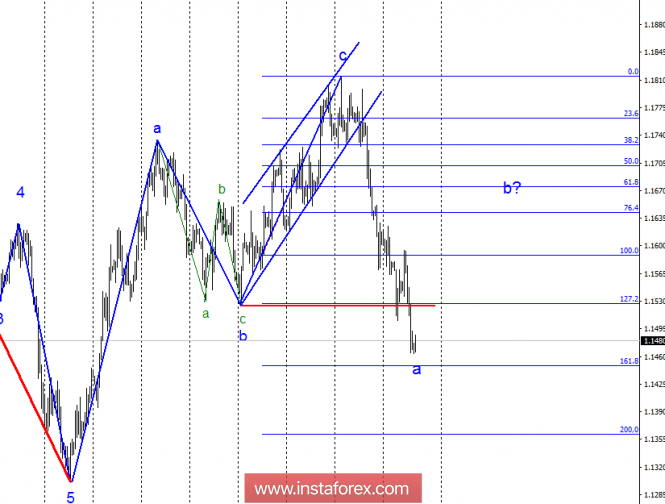 Wave analysis of EUR / USD for October 4. Descending wave takes an elongated appearance