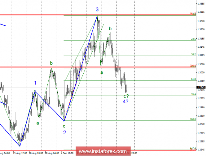 Wave analysis of GBP / USD for October 4. News continues to pull the pound down
