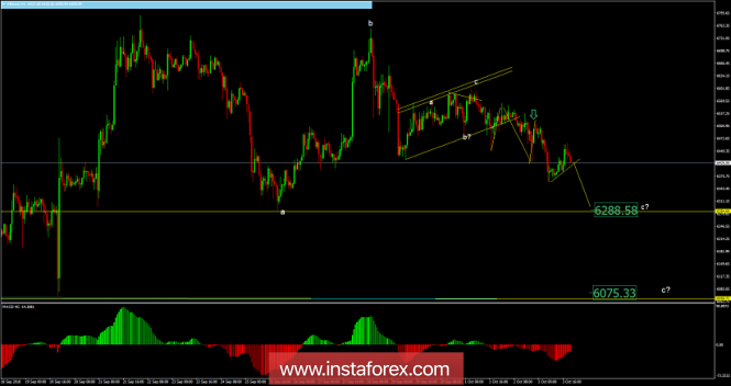 Bitcoin analysis for October 04, 2018