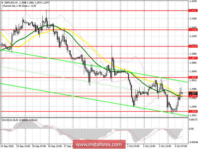 GBP / USD: plan for the American session on October 4. Buyers are trying to reverse the downward trend.