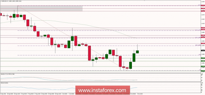 Global macro overview for 04/10/2018