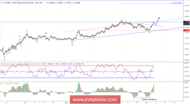 Forex: Análisis de pares de divisas y materias primas - Página 40 Analytics5bb6d776a2322