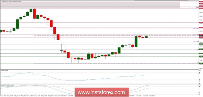 Global macro overview for 05/10/2018