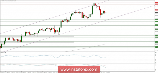 Trading plan for 05/10/2018: