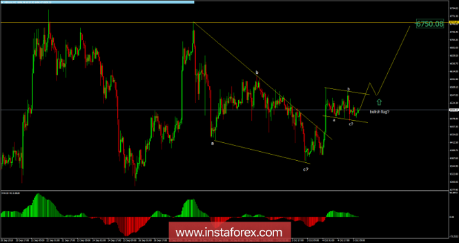 Bitcoin analysis for October 05, 2018