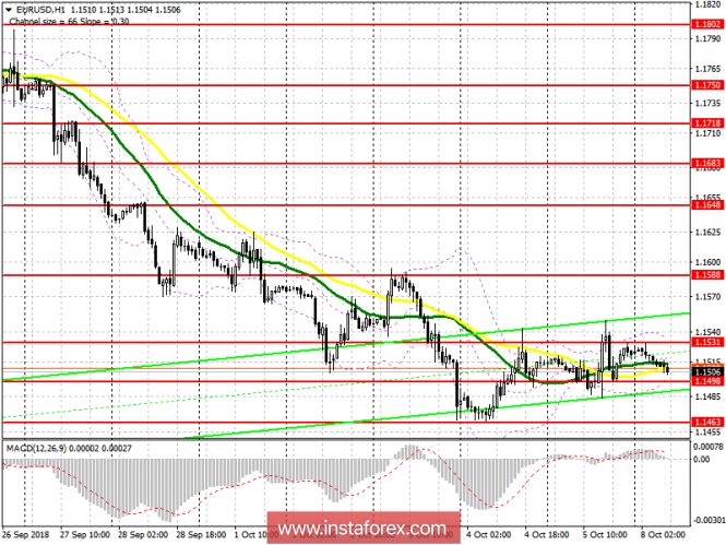 EUR / USD: plan for the European session on October 8. Low volatility due to Columbus Day in the USA