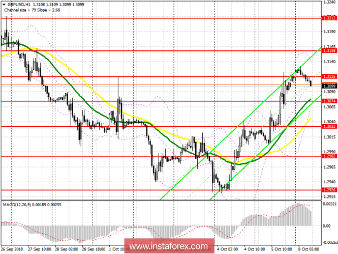 GBP / USD: plan for the European session on October 8. The pound may start correction down