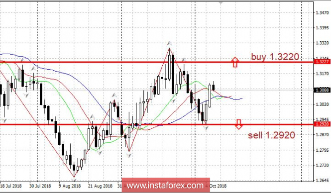 Trading plan for October 8, 2018