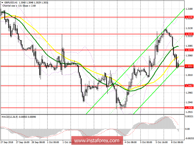 GBP/USD: plan for the US session on October 8. Buyers take their time to return to the pound