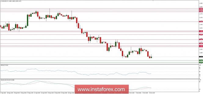 Global macro overview for 08/10/2018