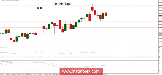 Global macro overview for 08/10/2018