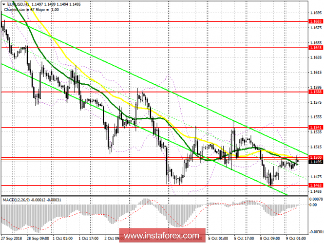 EUR / USD pair: plan for the European session on October 9. Euro buyers have the last chance