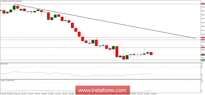 Trading plan for 09/10/2018