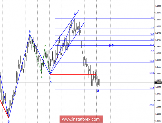 Wave analysis of EUR / USD for October 9. The market is putting pressure on the euro and does not allow the rising wave to