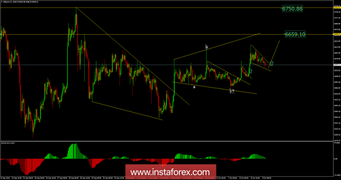 Bitcoin analysis for October 09, 2018