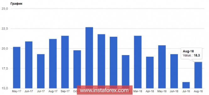 EUR and GBP: Euro and Pound are weak