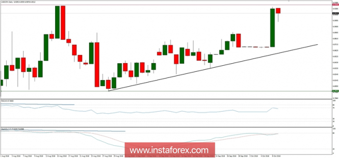 Global macro overview for 09/10/2018