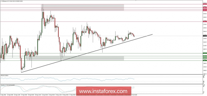 Ethereum analysis for 09/10/2018