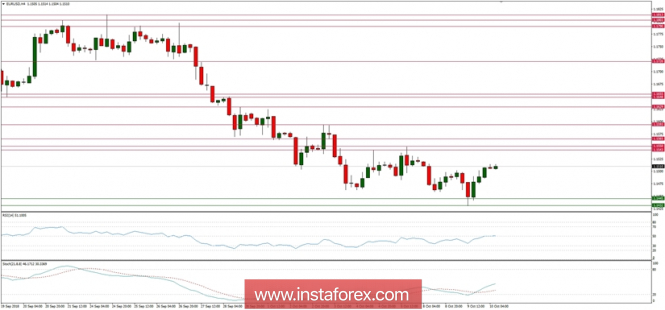 Global macro overview for 10/10/2018