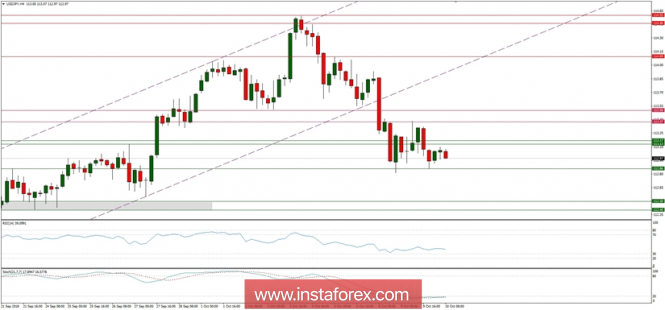 Global macro overview for 10/10/2018