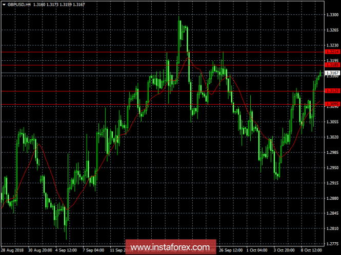 The review of the pound on October 10, 2018