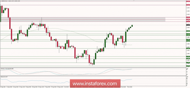 Trading plan for 10/10/2018