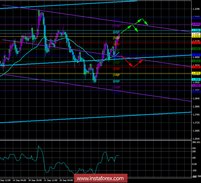 GBP / USD. October 10th. The trading system "Regression Channels". The British Parliament is preparing to vote on the Brexit