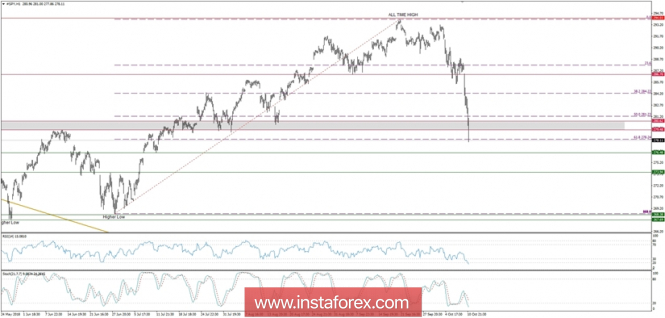 Global macro overview for 11/10/2018