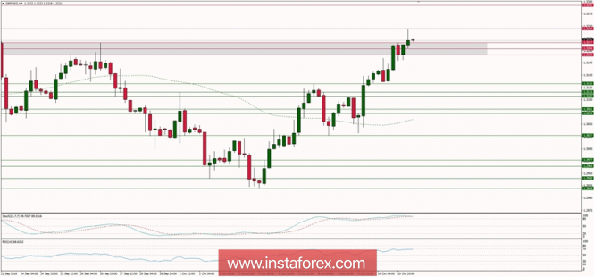 Global macro overview for 11/10/2018