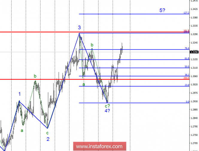 Wave analysis of GBP / USD pair for October 11. Wave 5 continues to build, but news on Brexit may change the wave outlook